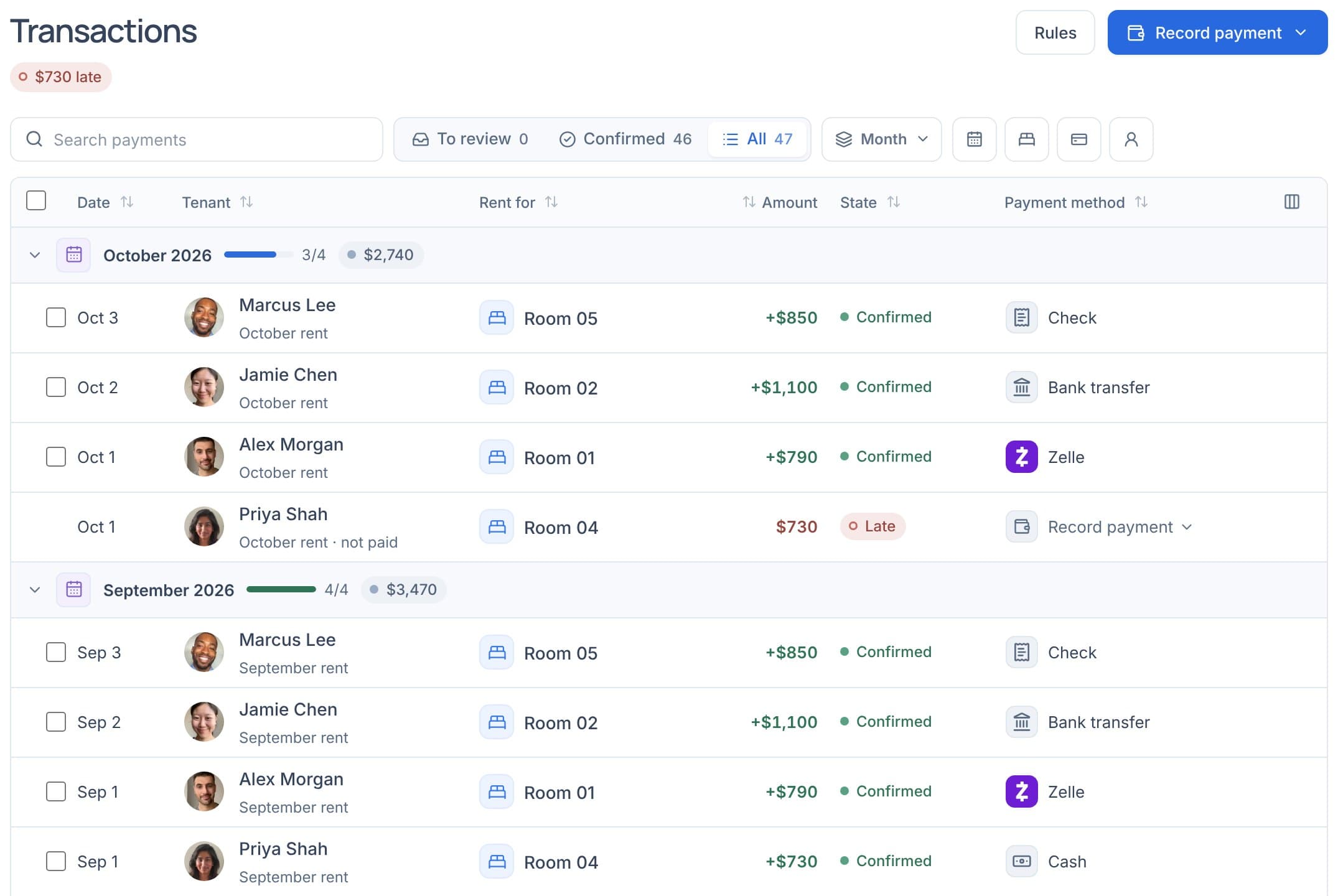 Roomline Transactions, Rent: October 2026 with 2 of 3 tenants paid, Jamie Chen’s $1,100 for Room 02 and Priya Shah’s $730 for Room 04 confirmed, and Alex Morgan’s $790 for Room 01 marked Late