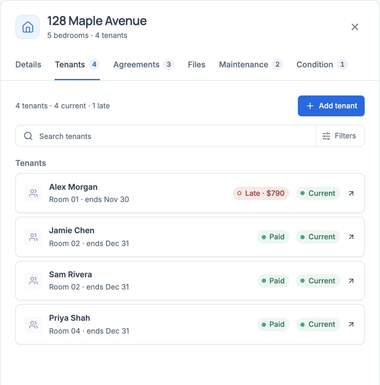 A property's Tenants tab listing Alex Morgan, Jamie Chen, Sam Rivera and Priya Shah with their rooms, rent state and agreement status