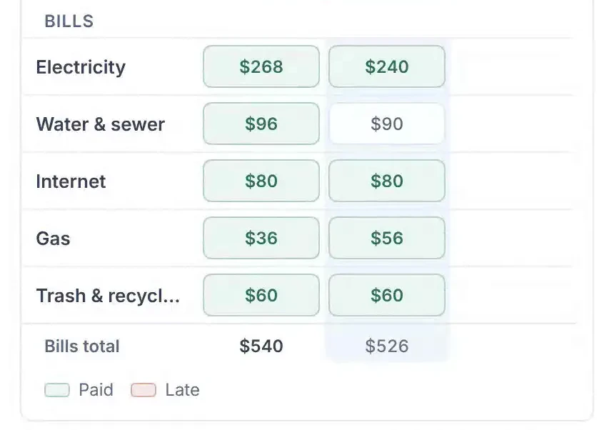 Bills by month at Maple House: electricity, water, internet, gas and trash, each with its company, account number and what was paid each month.