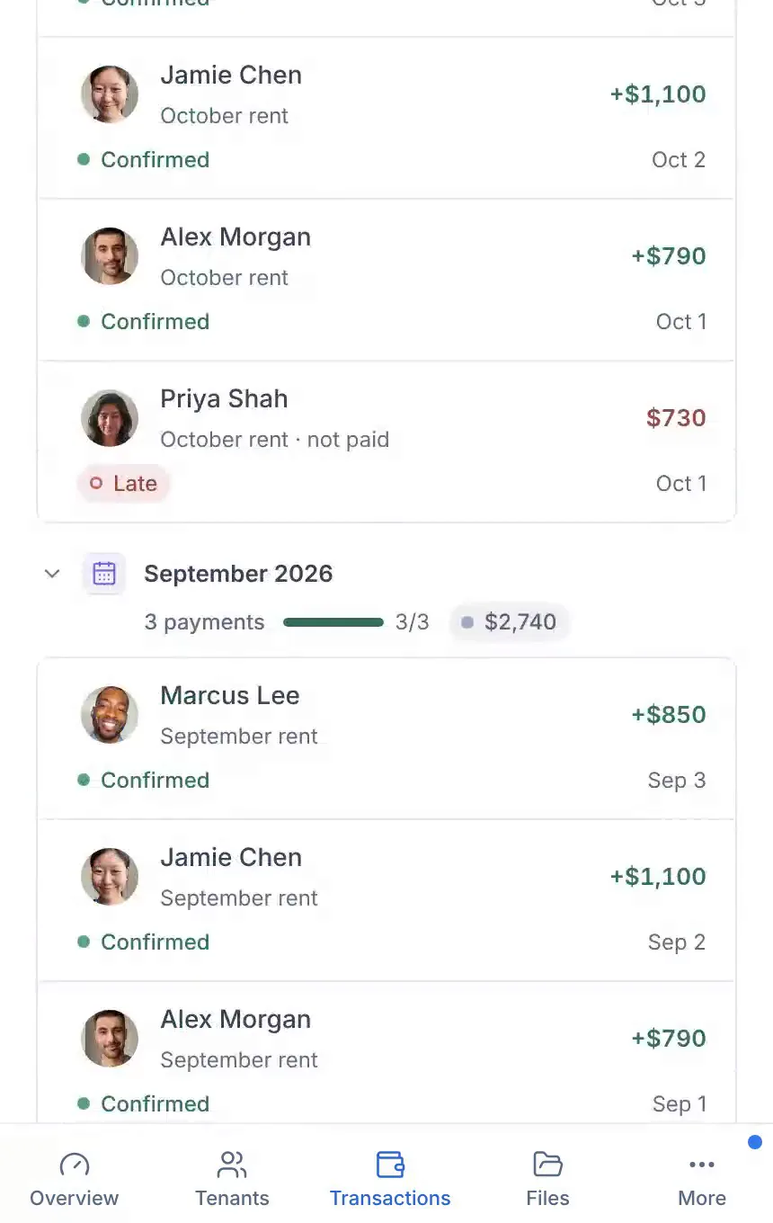 Transactions for Maple House, month by month: each rent with the tenant's photo, how it came in (check, bank transfer, Zelle, cash) and whether it's confirmed; Priya's $730 for October marked late.