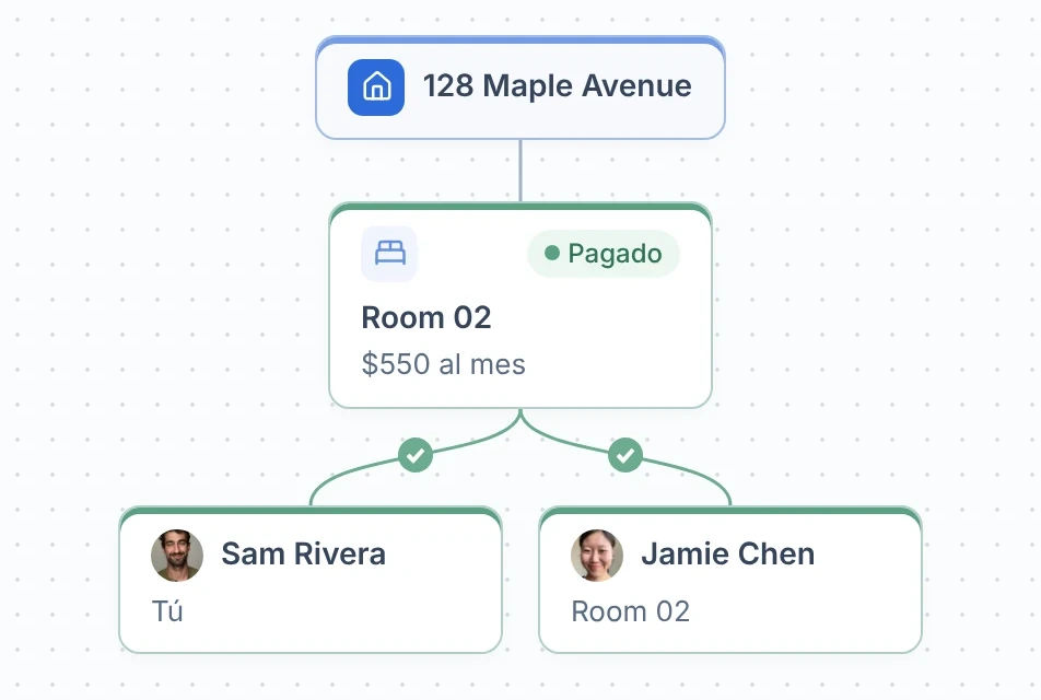 On Sam's own page, in Spanish: 128 Maple Avenue, Room 02 at $550 a month marked Pagado, shared by Sam Rivera and Jamie Chen, both paid.